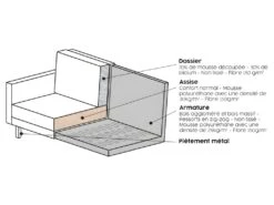 RODEO - Canapé 2 Places En Cuir Noir -Accueil-Canapé ensemble canape 13263307